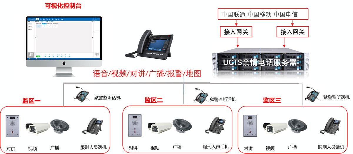 亲情电话系统方案组网图