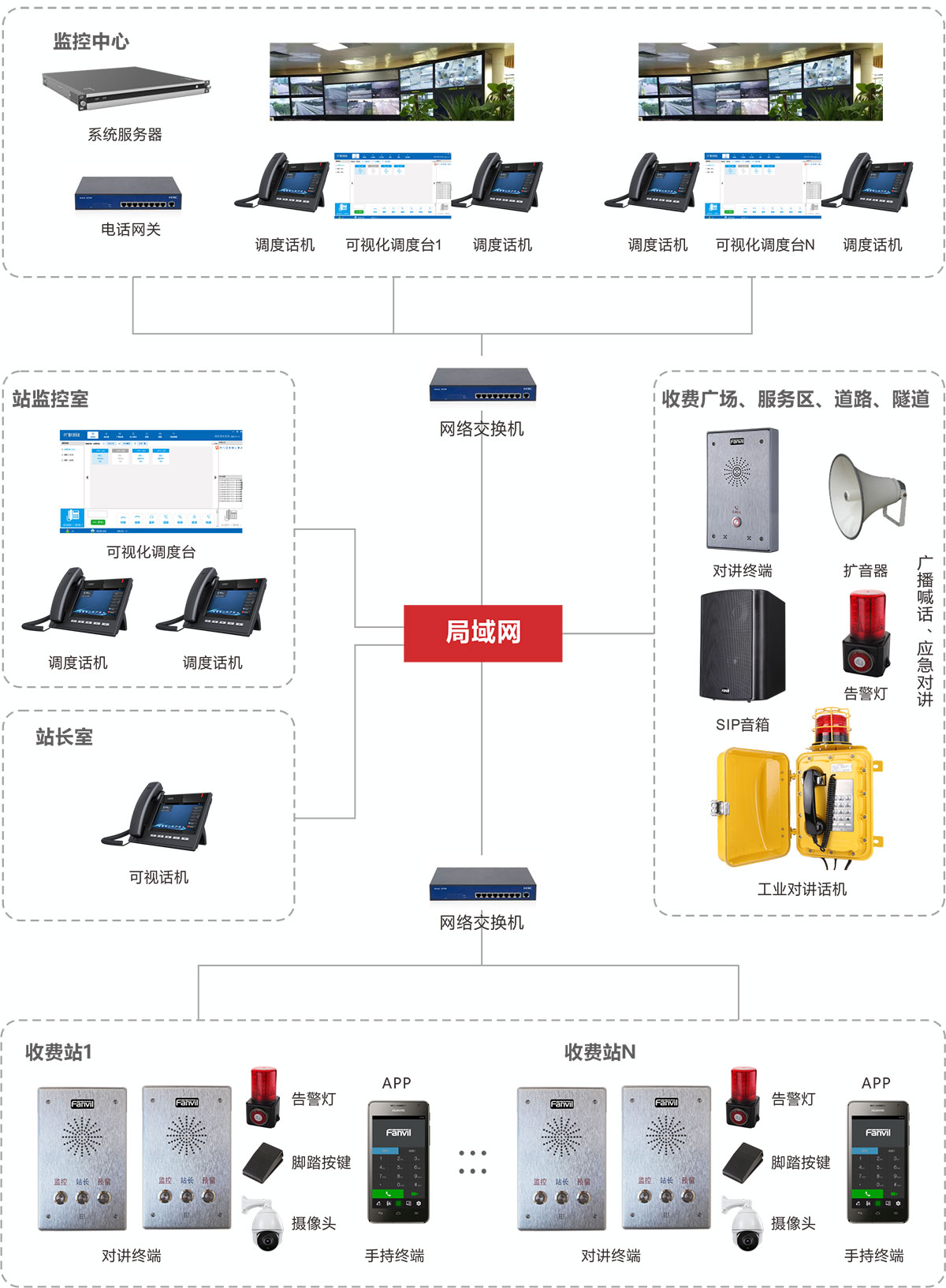 高速公路指挥调度系统方案图