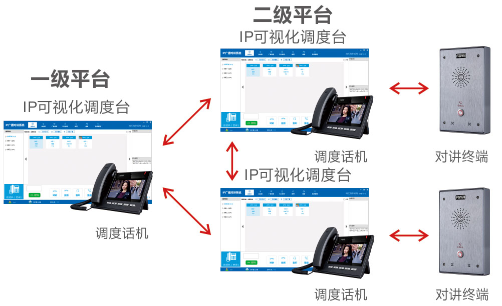 多级对讲系统管理