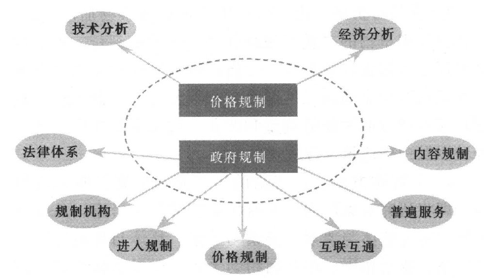 系统论方法