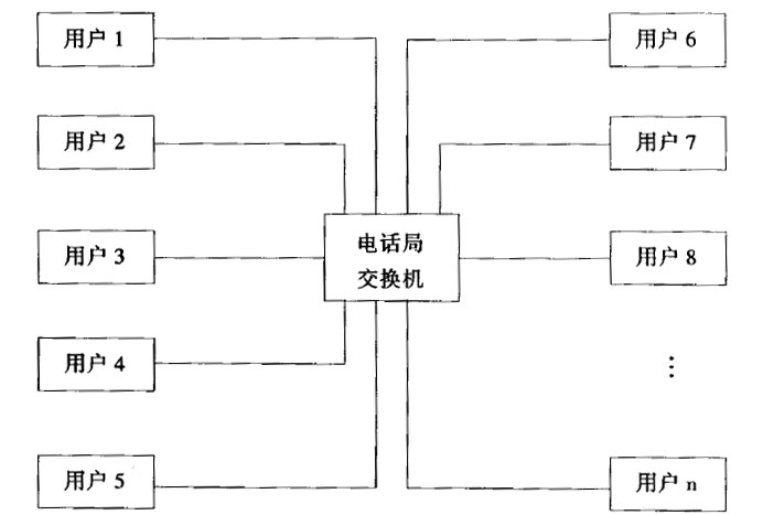 单局电话网