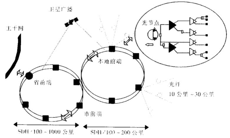 三网融合之广播电视网