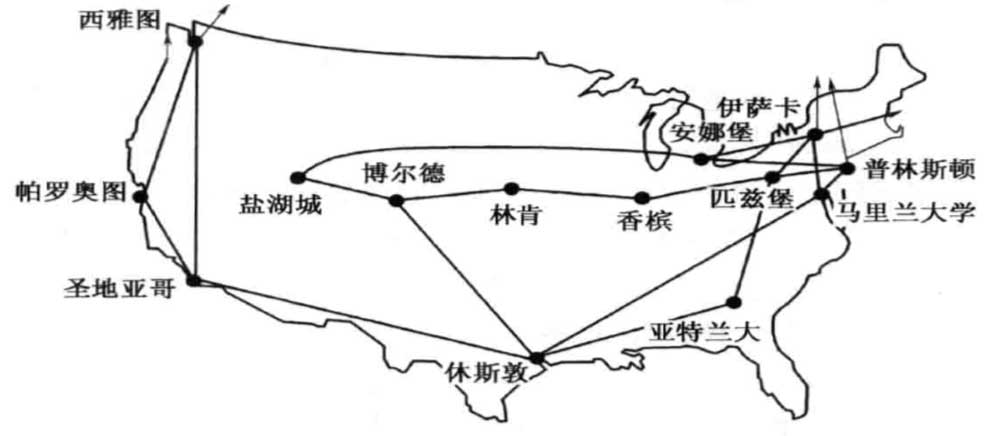  三网融合之计算机网络的起源与发展