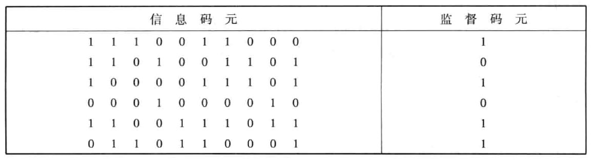 简单的差错控制编码之二维奇偶监督码