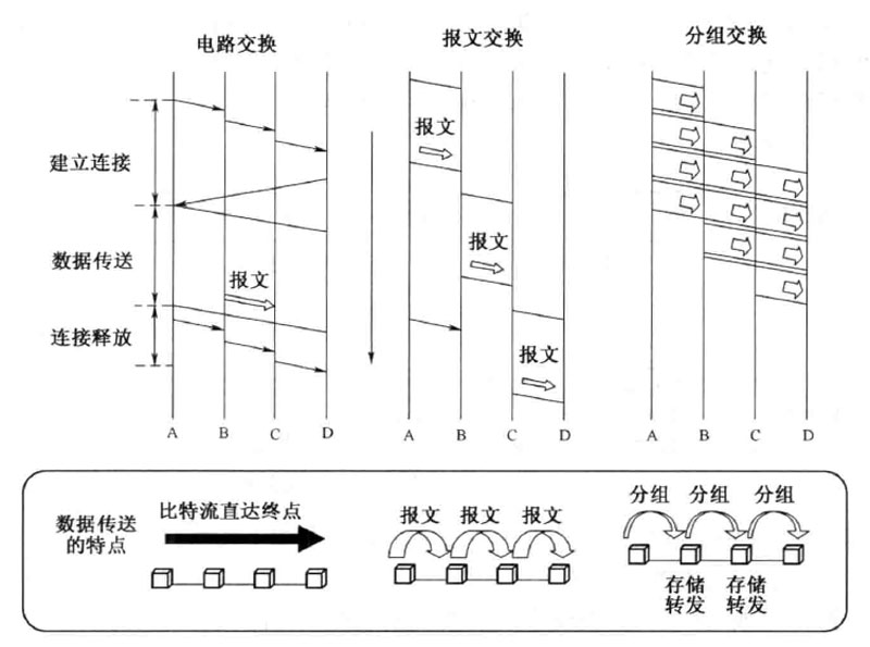 三网融合志计算机网络的网络协议的三个要素