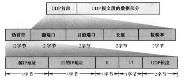 EDP协议