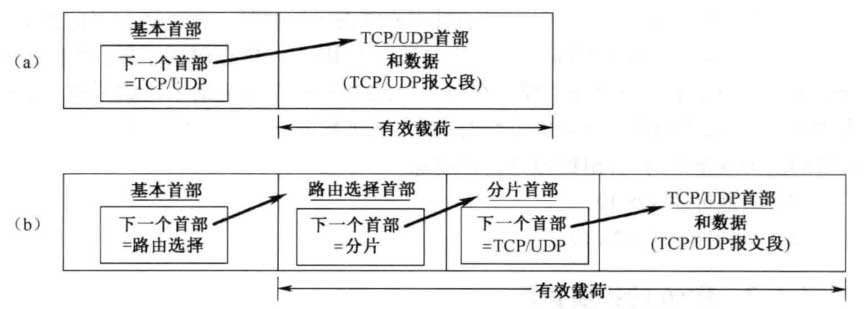 IPv6 的扩展首部