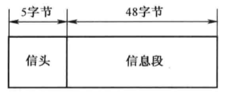  三网融合传输网络之ATM 信元结构