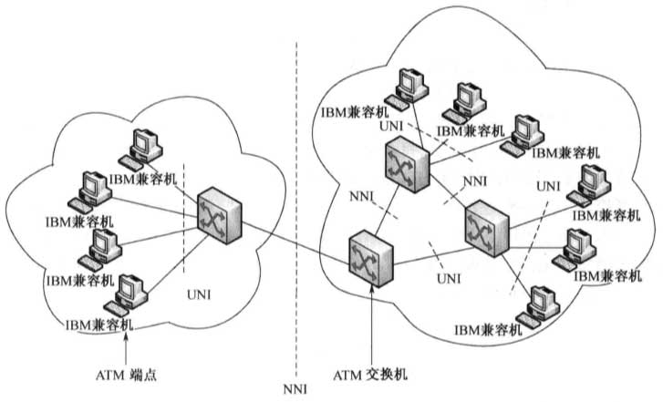 三网融合中数据传输网的ATM 的网络结构