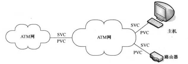 ATM 在 LAN 局 域 网上的 应用