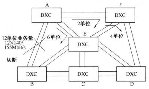 数字交叉连接( DXC) 保护原理