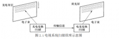 模拟与数字视音频业务