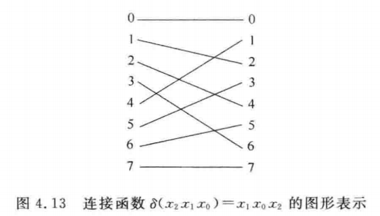 连接函数的图形表示