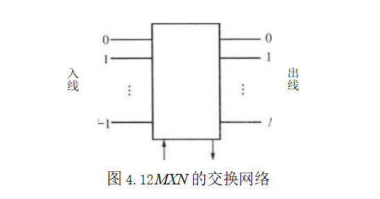 MXN的交换网络