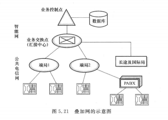 叠加网的示意图