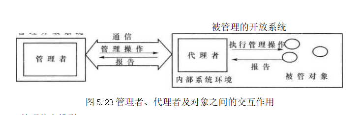 管理者、代理者及对象之间的交互作用