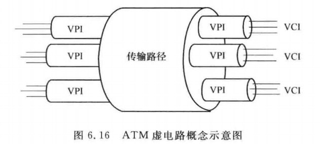 ATM虚电路概念示意图