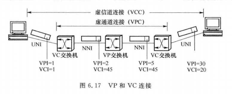 VP和VC连接