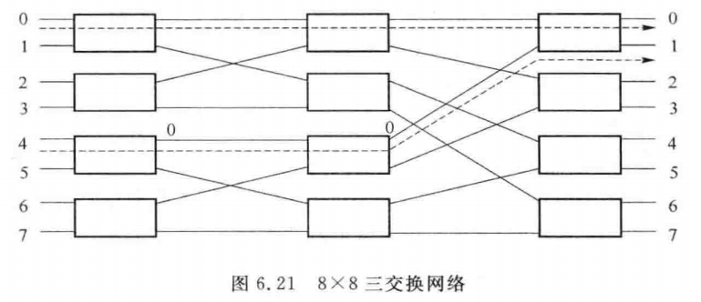 8 x 8三交换网络