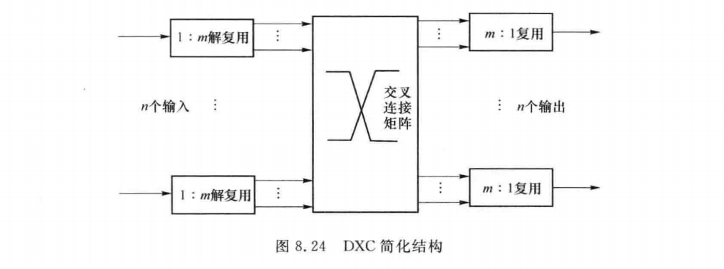 DXC简化结构