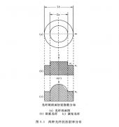 光纤的结构