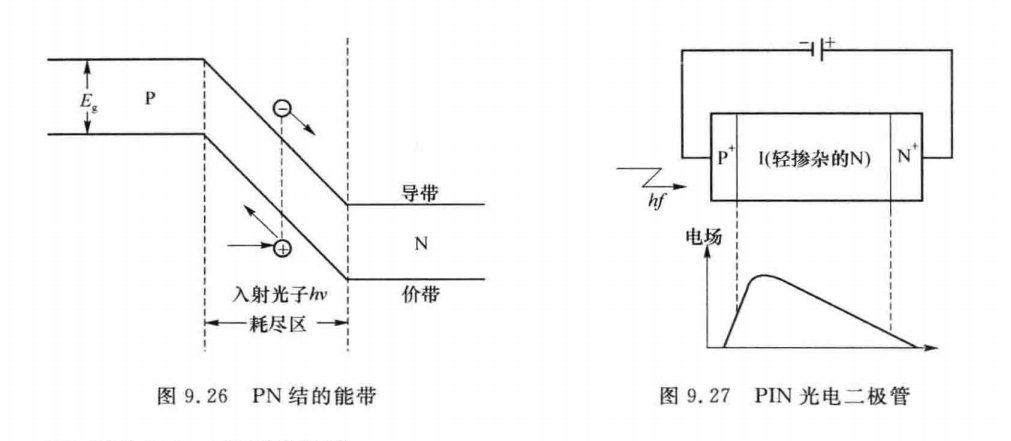 图9.26和图9.27