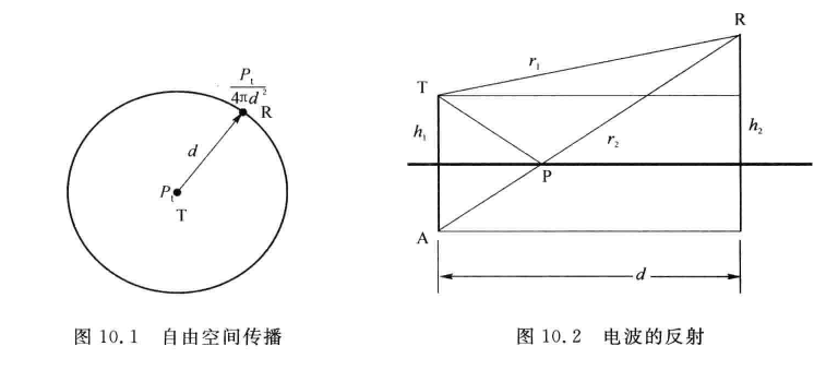 图10.1和图10.2