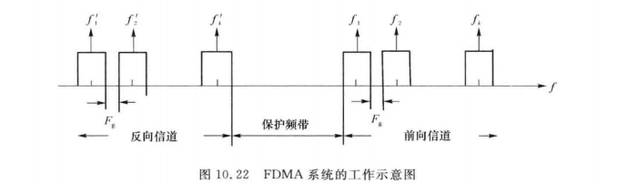 FDMAx系统的工作示意图