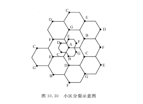 小区分裂