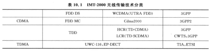 IMT-2000无线传输技术
