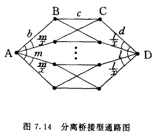 三级以上链路系统