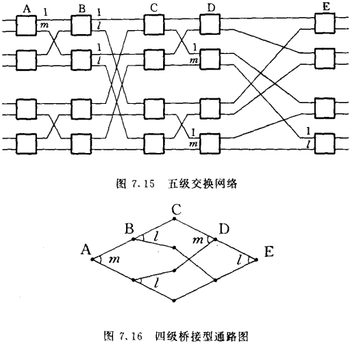 五级交换网络和四级桥接型通路图