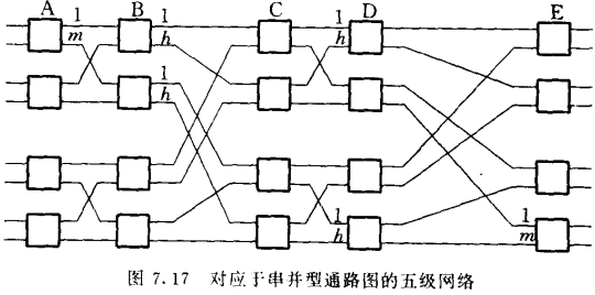 对应于串并型通路图的五级网络
