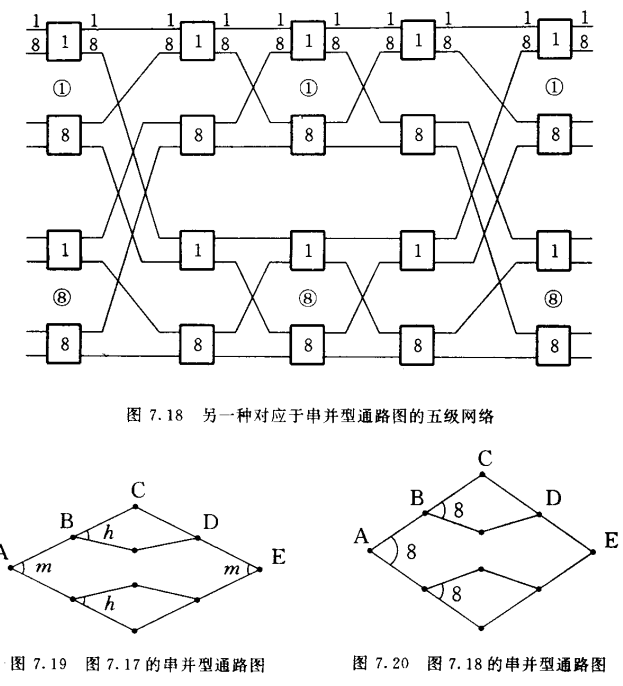 串并型通路图