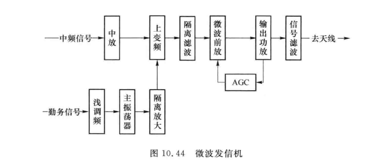 微波发信机