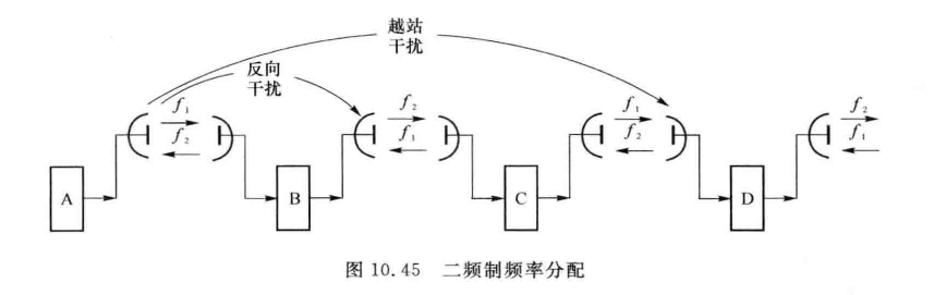 二频制频率分配