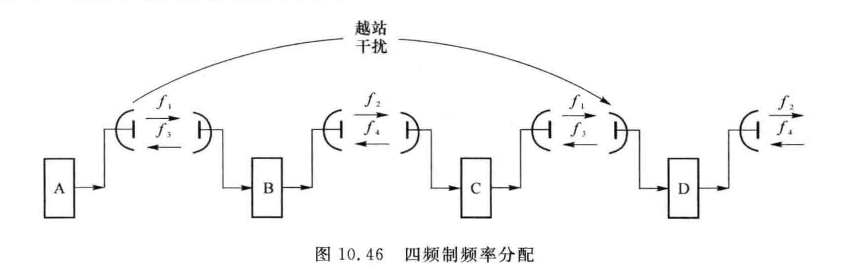 四频制频率分配