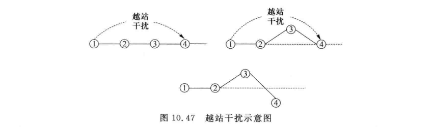 越站干扰示意图