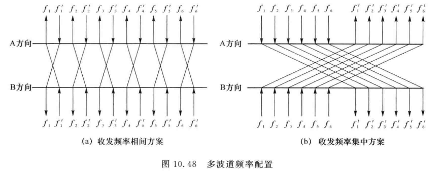 多博道频率配置