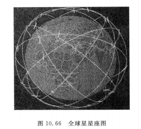 全球星星座图