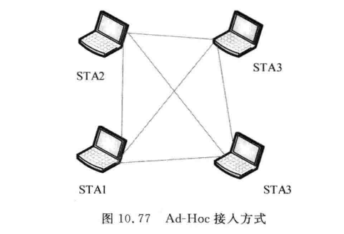 Ad-Hoc接入方式