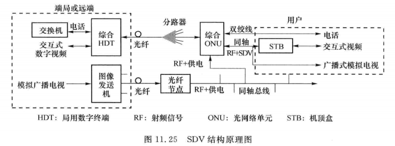 SDN结构原理图