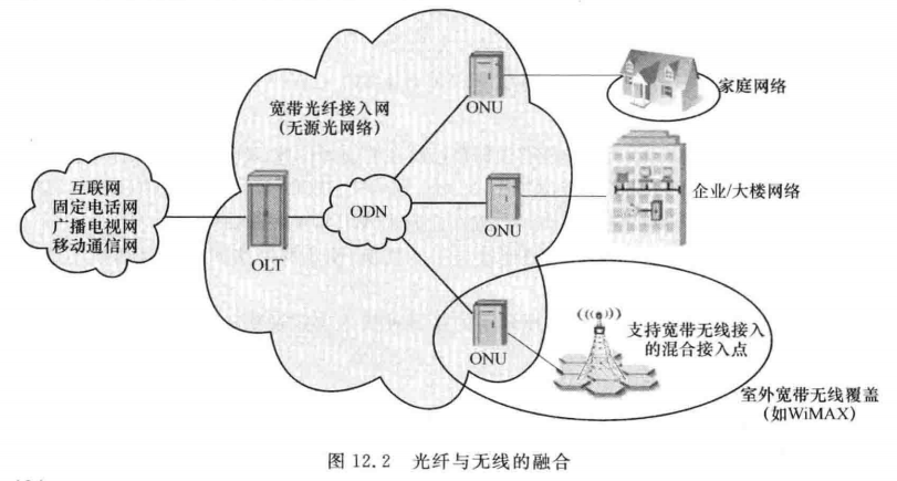 光纤与无线的融合