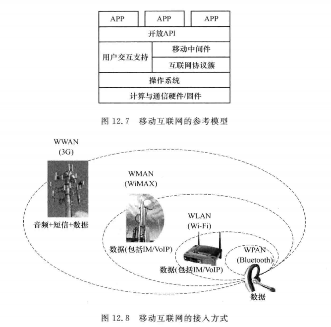 移动互联网的接入方式