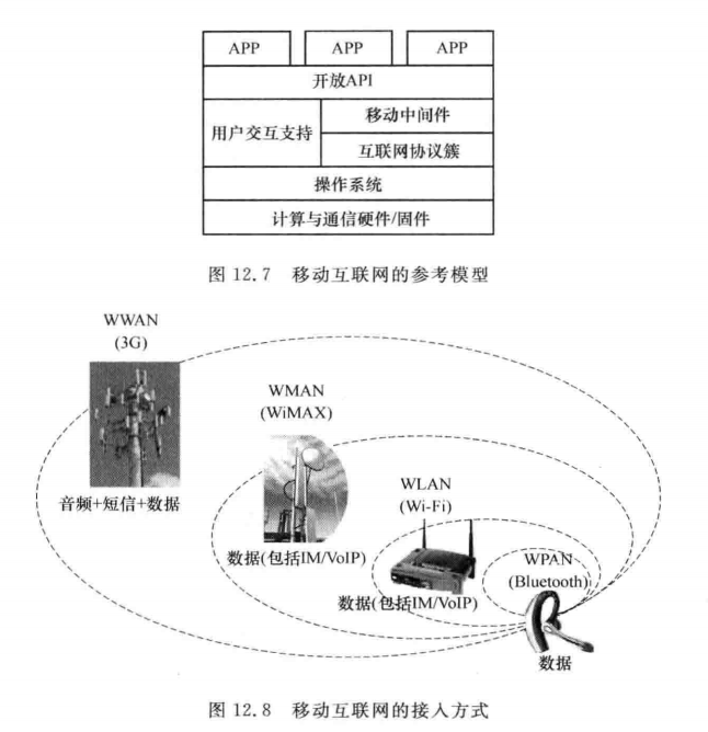 图12.7和图12.8