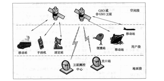 卫星科能融合应急通信系统示意图