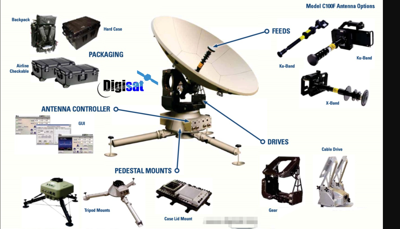 卫星移动通信系统