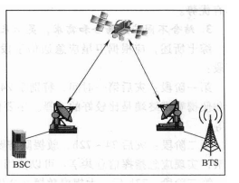 卫星实现BSC和BTS之间的连接   