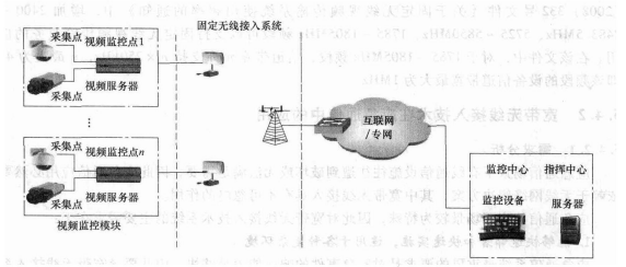 固定宽带无线接入系统在科能融合应急通信中的应用示例