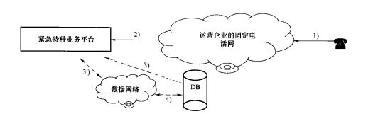  实时查询主叫用户位置信息的传送过程